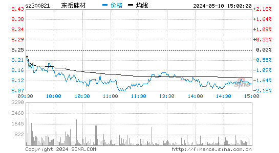 东岳硅材[300821]股票行情走势图