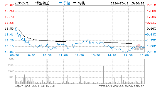 博亚精工[300971]股票行情走势图