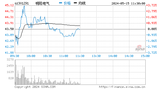 明阳电气[301291]股票行情走势图