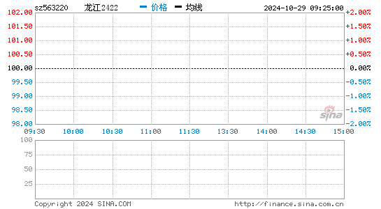 A500富国分时图