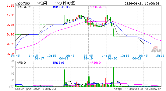 迪马股份[600565]今日股票行情_个股行情_k线图走势-股票行情查询网