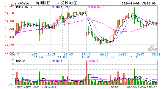 杭州银行[600926]今日股票行情_个股行情_k线图走势