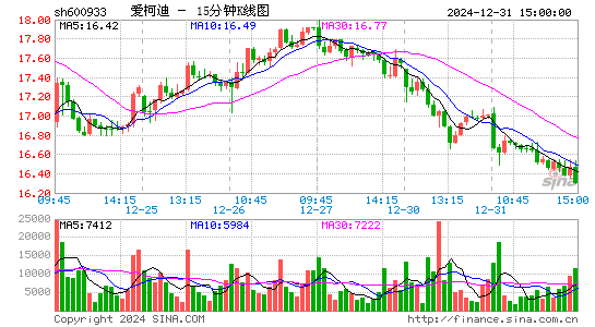 爱柯迪[600933]今日股票行情_个股行情_k线图走势