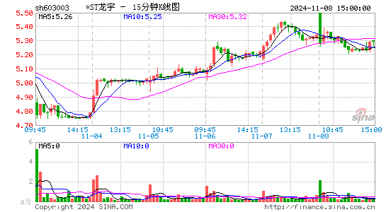 龙宇燃油[603003]今日股票行情_个股行情_k线图走势-股票行情查询网