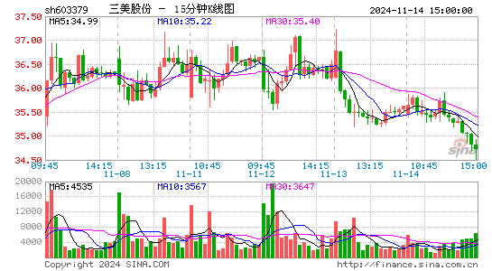 三美股份股票价格