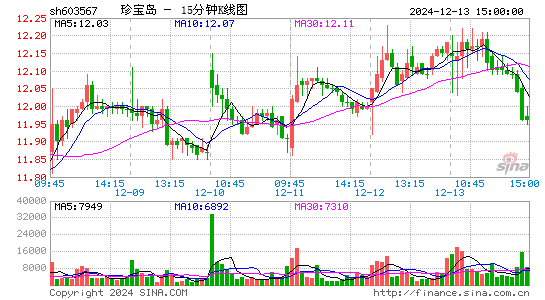 珍宝岛(603567)股票价格_股吧_今日股市行情-全球财富