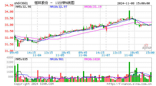 恒林股份[603661]今日股票行情_个股行情_k线图走势