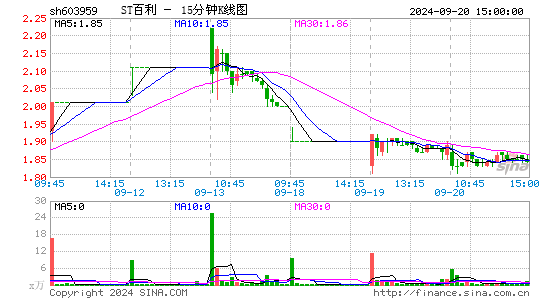 百利科技[603959]今日股票行情_个股行情_k线图走势