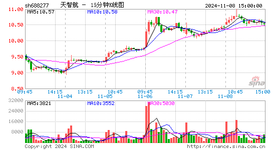 天智航(688277)股票价格_股吧_今日股市行情-全球财富网