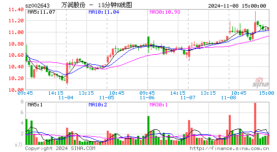 万润股份(002643)股票价格_股吧_今日股市行情-全球财富网