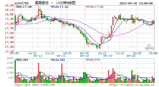 国恩股份(002768)股票价格_股吧_今日股市行情-全球财富网