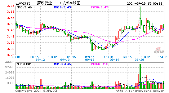 东音股份[002793]今日股票行情_个股行情_k线图走势