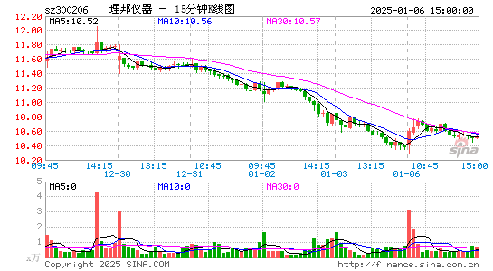 理邦仪器[300206]今日股票行情_个股行情_k线图走势