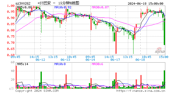 巴安水务(300262)股票价格_股吧_今日股市行情-全球