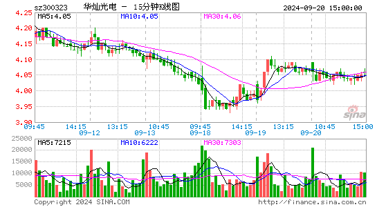 华灿光电(300323)股票价格_股吧_今日股市行情-全球