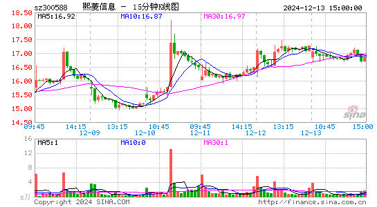 熙菱信息[300588]今日股票行情_个股行情_k线图走势