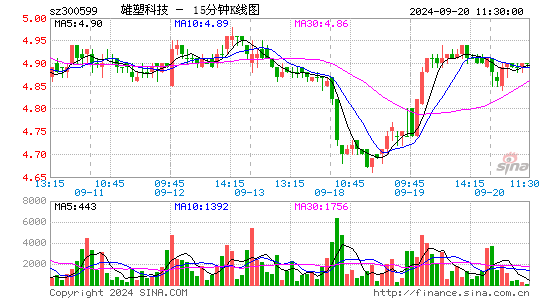 雄塑科技股票价格