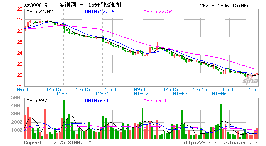 金银河(300619)股票价格_股吧_今日股市行情-全球财富