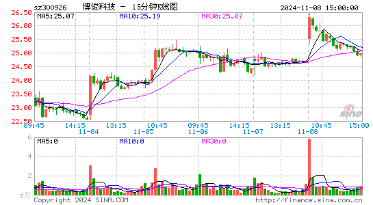 博俊科技股票价格