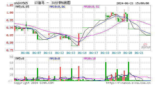 迪马股份[600565]今日股票行情_个股行情_k线图走势-股票行情查询网