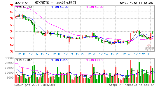 恒立液压(601100)股票价格_股吧_今日股市行情-全球财富网