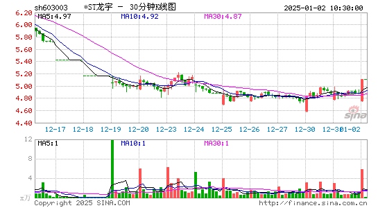 龙宇燃油[603003]今日股票行情_个股行情_k线图走势-股票行情查询网