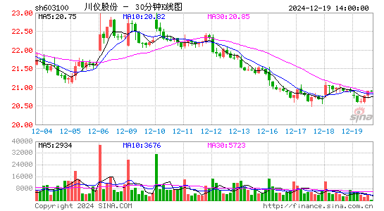 川仪股份[603100]今日股票行情_个股行情_k线图走势-股票行情查询网