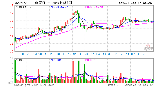 永安行[603776]今日股票行情_个股行情_k线图走势