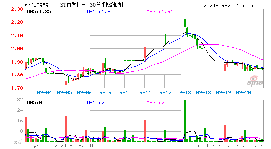 百利科技[603959]今日股票行情_个股行情_k线图走势