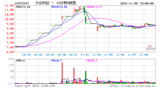 通产丽星[002243]股票行情_最新价格_个股点评-股市