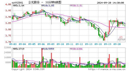 永高股份[002641]今日股票行情_个股行情_k线图走势-股票行情查询网