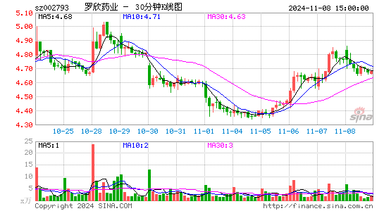 东音股份[002793]今日股票行情_个股行情_k线图走势