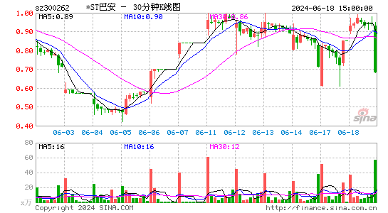 巴安水务(300262)股票价格_股吧_今日股市行情-全球