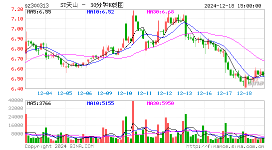 天山生物[300313]今日股票行情_个股行情_k线图走势-股票行情查询网