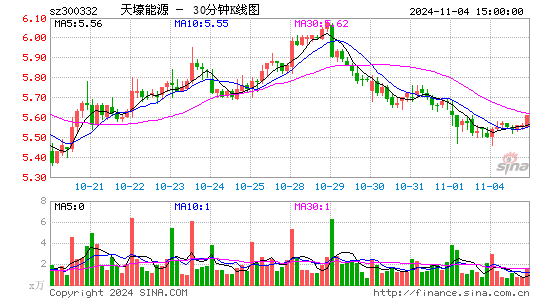 天壕环境股票价格