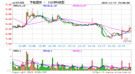 国祯环保_300388_股票行情_实时行情_个股行情-股市