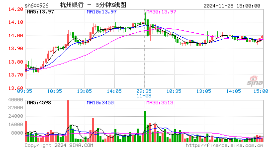 杭州银行[600926]今日股票行情_个股行情_k线图走势