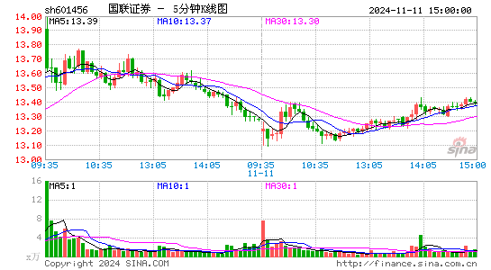 国联证券股票价格