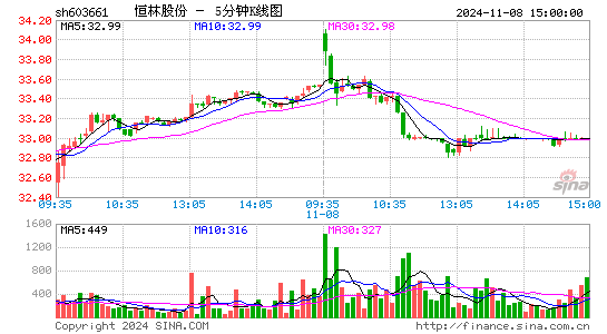 恒林股份[603661]今日股票行情_个股行情_k线图走势