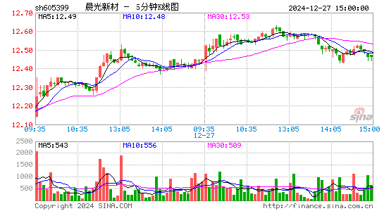 晨光新材股票价格