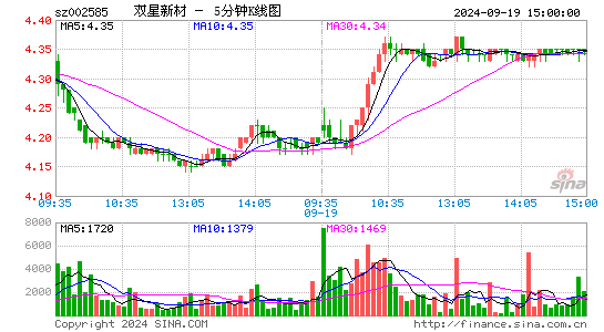 双星新材