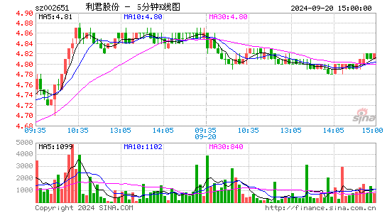 利君股份(002651)股票价格_股吧_今日股市行情-全球财富网