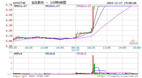 仙坛股份股票价格