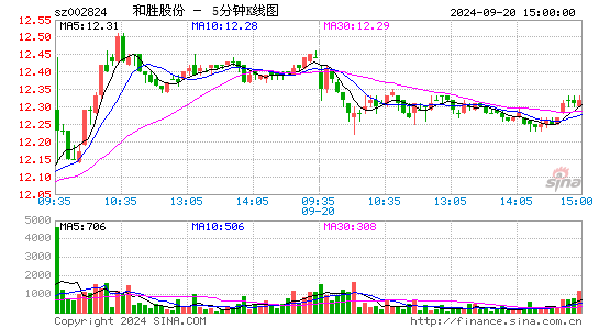 和胜股份(002824)股票价格_股吧_今日股市行情-全球财富网