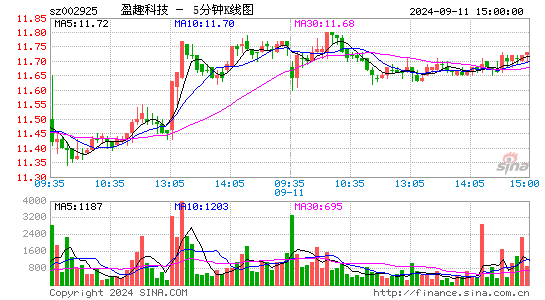 盈趣科技[002925]今日股票行情_个股行情_k线图走势