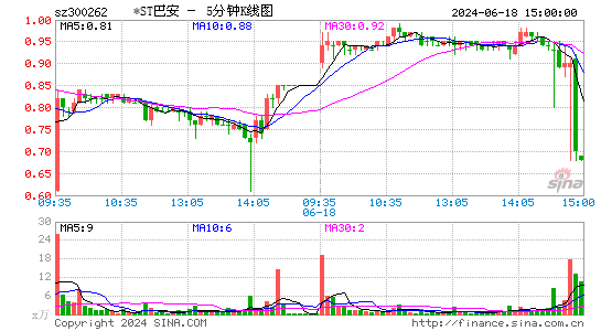 巴安水务(300262)股票价格_股吧_今日股市行情-全球