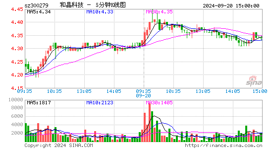 和晶科技[300279]今日股票行情_个股行情_k线图走势