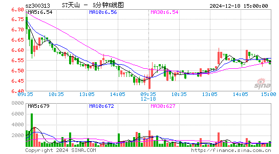 天山生物[300313]今日股票行情_个股行情_k线图走势-股票行情查询网