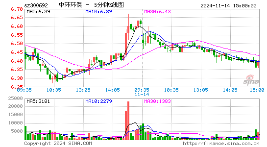 中环环保(300692)股票价格_股吧_今日股市行情-全球