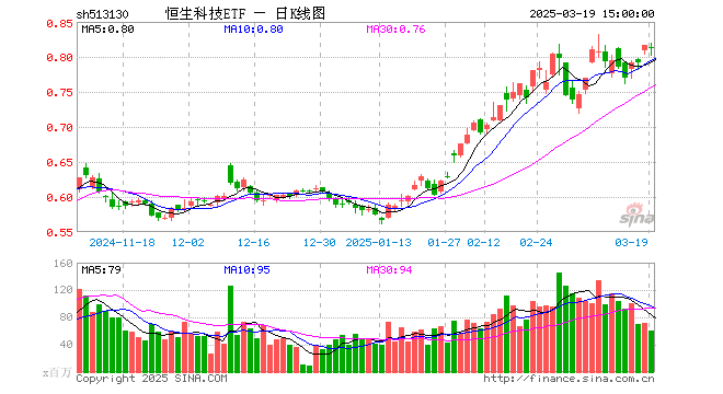 龙头财报业绩靓丽提振市场信心！恒生科技ETF（513130）助力高效布局  第1张